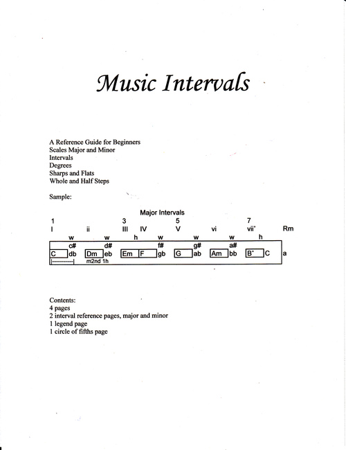 Product picture Music Intervals